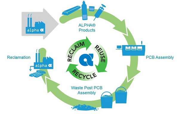Alpha Recycling Infographic_201910
